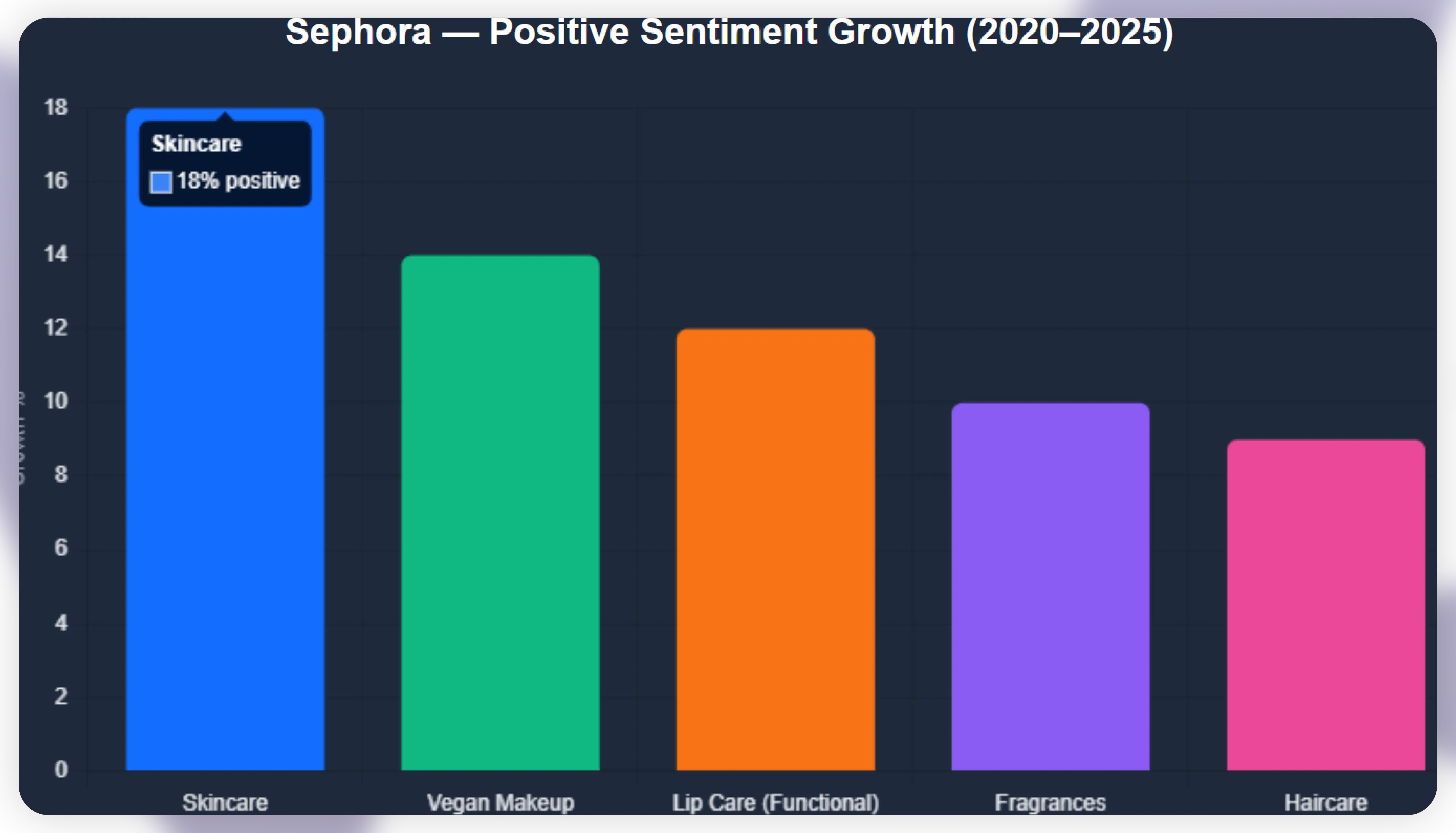 Extract Sephora Beauty Product Sentiment Data